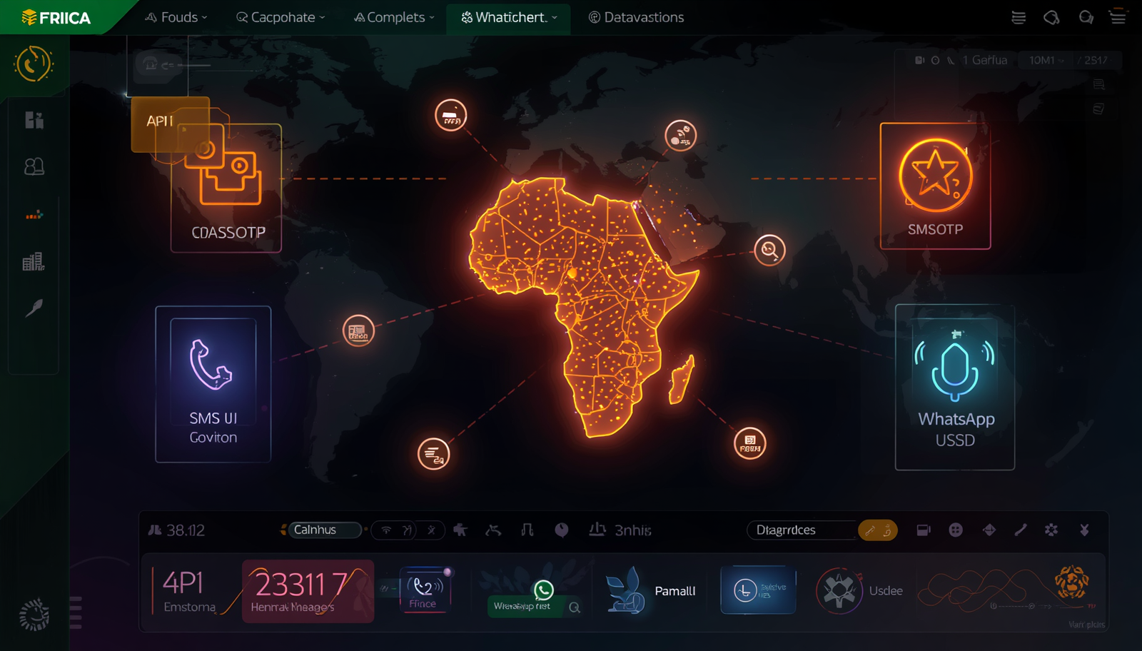 Africa-first communications dashboard with OTP, USSD, voice, and WhatsApp routing